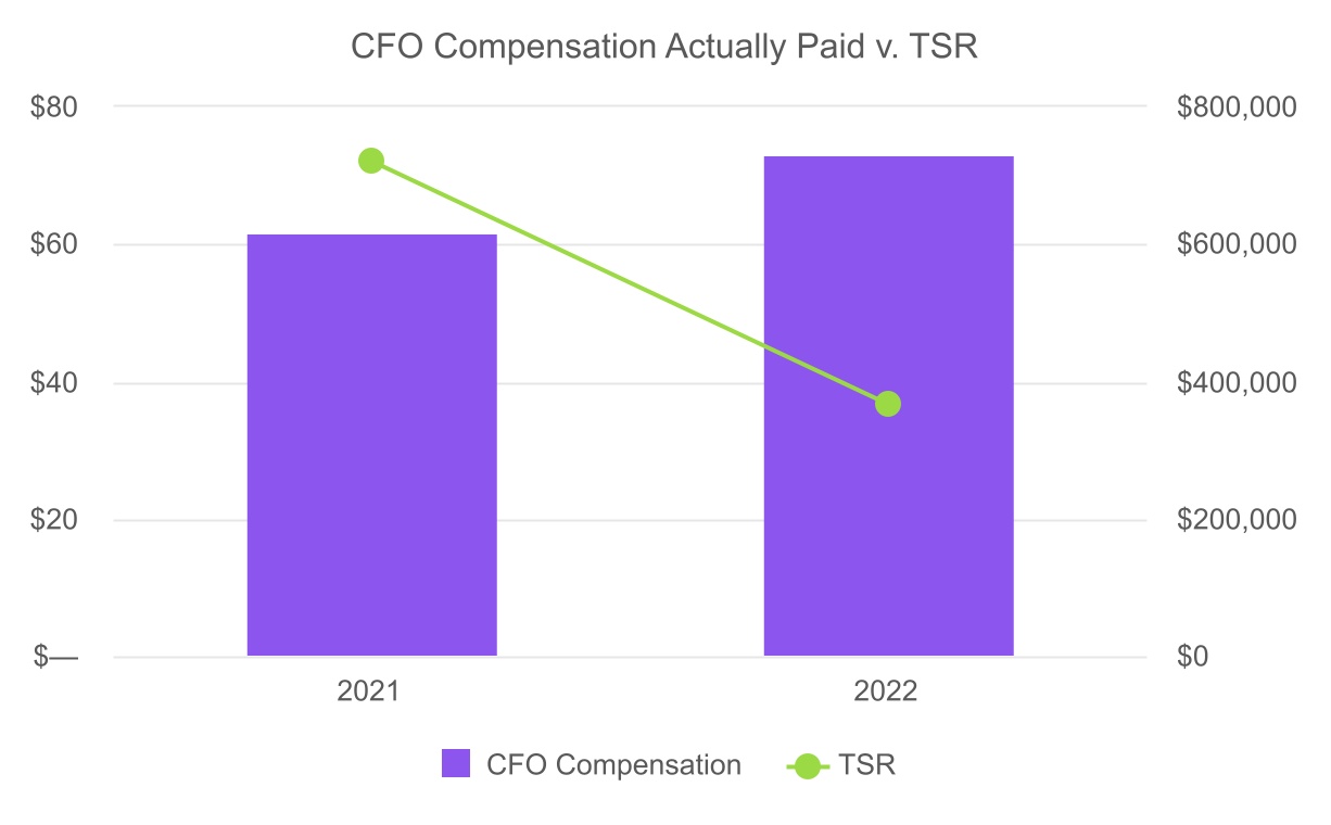 chart-a10e3aa6598c47a787c.jpg